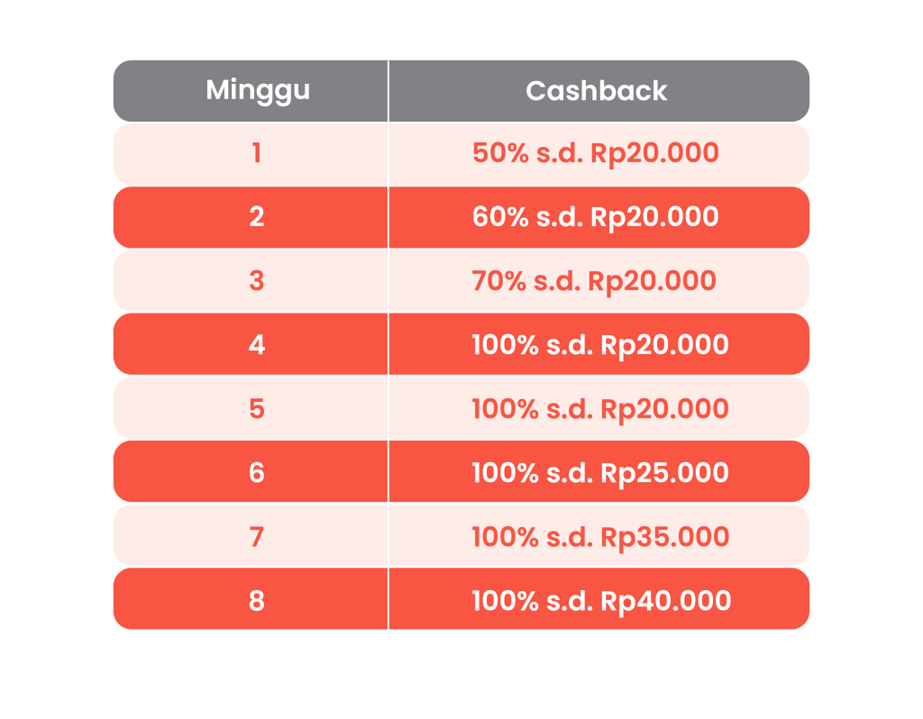 Nikmati Cashback Hingga Rp 160.000* di Ramayana Yup